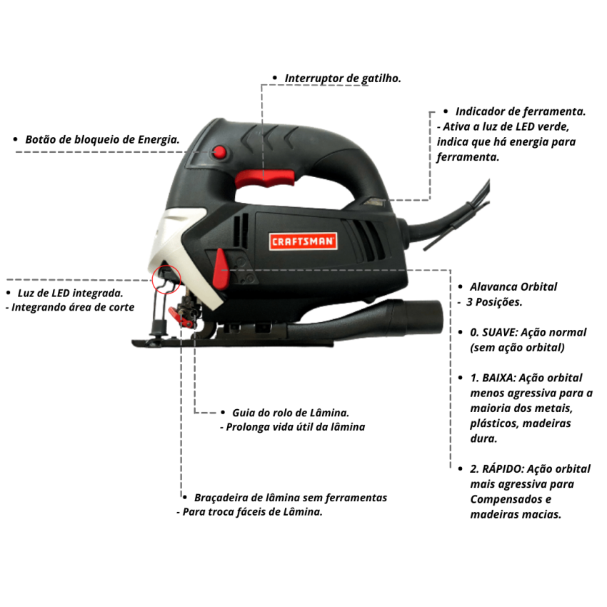 Serra Tico-Tico 5.0 amp - 2190 Craftsman